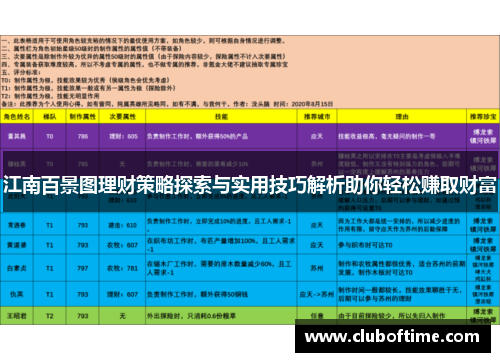 江南百景图理财策略探索与实用技巧解析助你轻松赚取财富